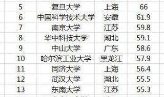 福建医科大学录取分数线 福建医科大学录取分数线
